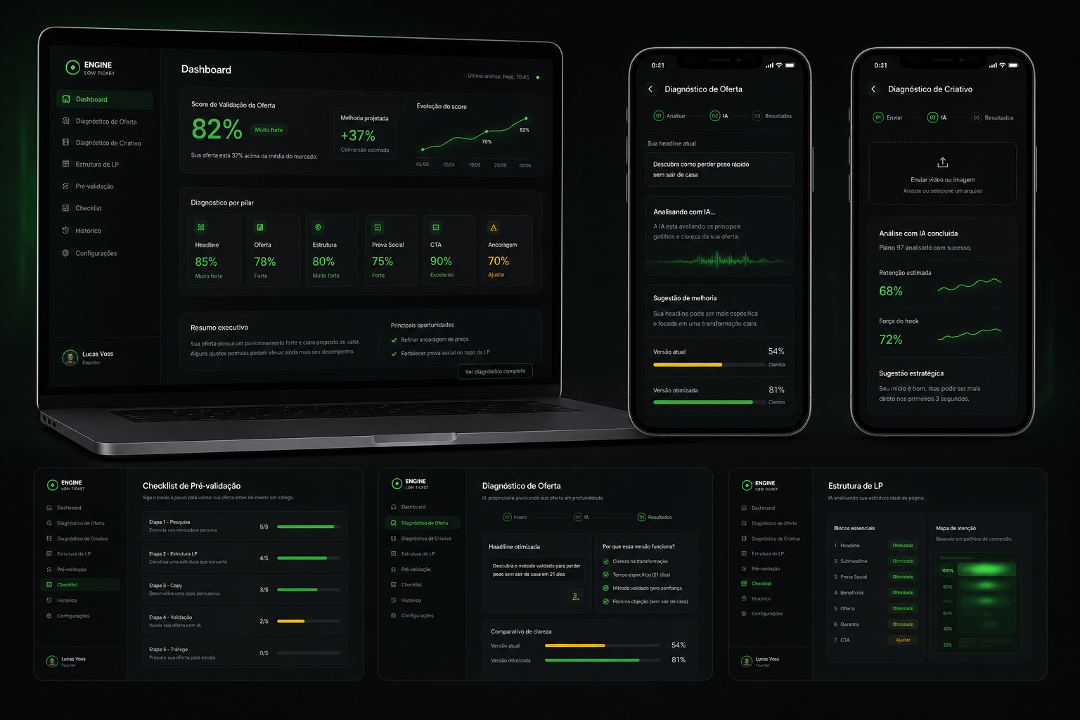Painel do ENGINE Low Ticket
